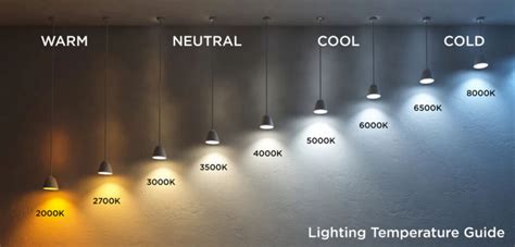 3000K vs. 4000K vs. 6000K: Which Lighting Is Suitable For Home ...