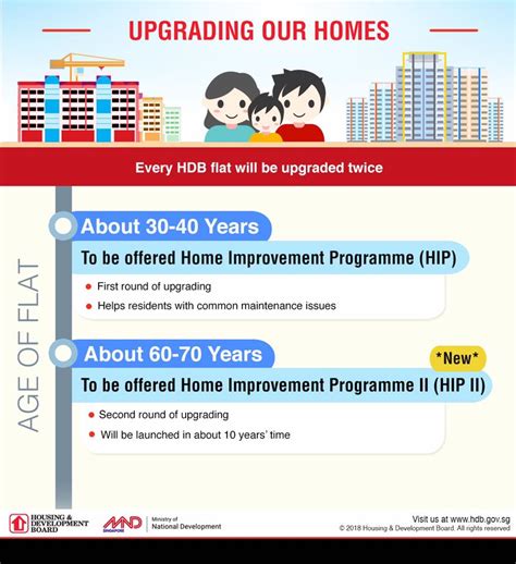 What Will Be The Fate of Your HDB Flat?