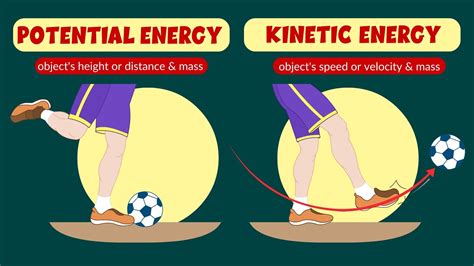 Potential and kinetic energy - Law of conservation of energy - Video ...