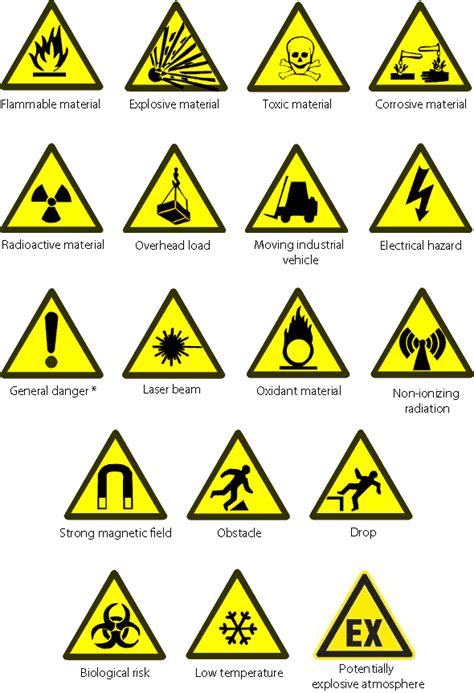 Requirements concerning the provision of safety signs in the workplace ...