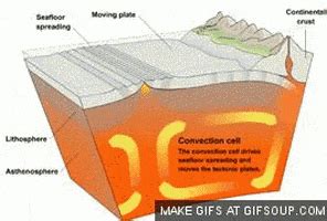 Mantle Convection GIFs - Find & Share on GIPHY