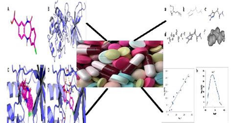 Computer Aided Drug Design: An Introduction - Journal of Pharmaceutical ...