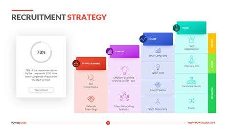 Recruitment Strategy Template Powerpoint