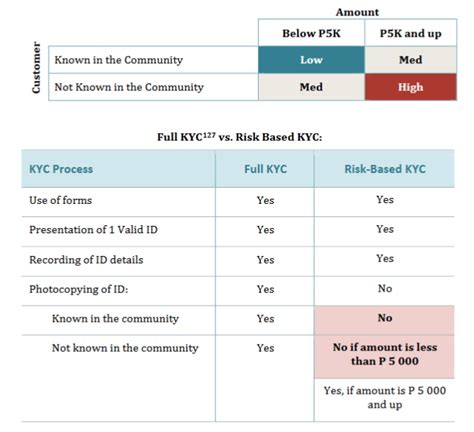 Anti Money Laundering Risk Assessment Template