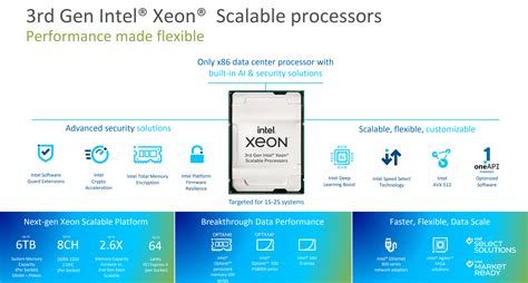 Review: Intel Xeon Platinum 8380 Processor 2P (Ice Lake) - CPU - HEXUS.net