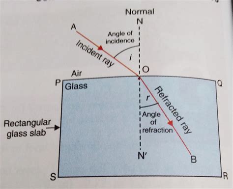 Refraction Of Light Diagram