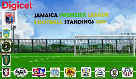 Jamaica Premier League Standings 2021 - All Sports Jamaica