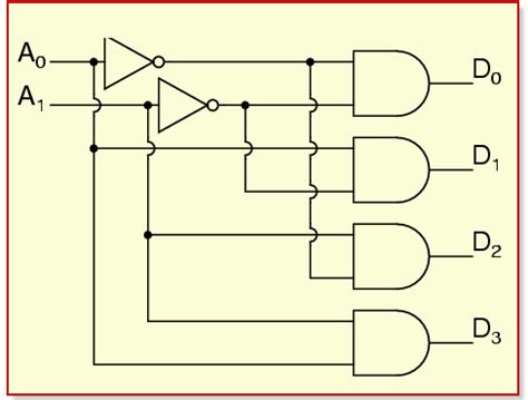 How To Design of 2 to 4 Line Decoder Circuit, Truth Table and Applications