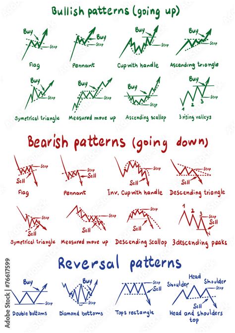 Kompozisyon miras Tıbbi stock chart patterns - sankyofrontier-recruit.jp