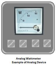 15+ Examples of Analog Devices and their Applications - ETechnoG