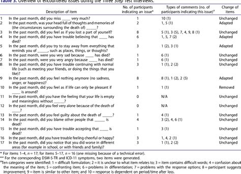 [PDF] Assessing DSM-5-TR and ICD-11 prolonged grief disorder in ...