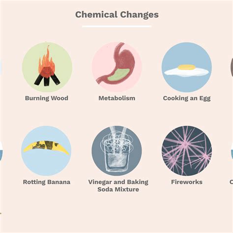 5 Examples Of Chemical Change With Explanation - Printable Templates Free