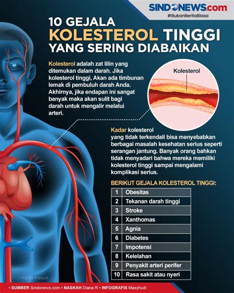 SINDOgrafis: 10 Gejala Kolesterol Tinggi yang Tak Disadari dan Diabaikan