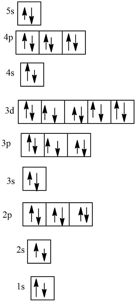 Electron Configuration Diagram Orbitals