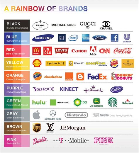 How to Choose your Brand Colour | Brand colors, Color psychology, Logo ...