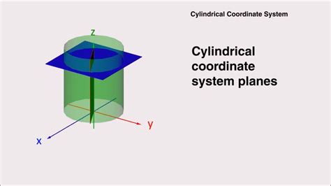 2.cylindrical coordinate system - YouTube