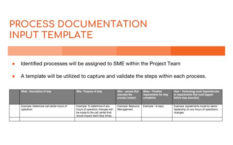 Process Documentation: Why It’s Vital and How to Do It