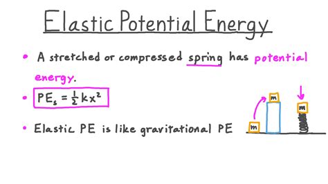 Potential Energy Formula