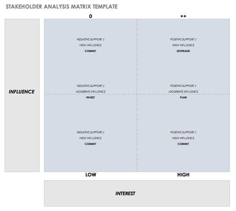 Stakeholder Analysis Templates | 11+ Free Word, Excel & PDF Formats ...