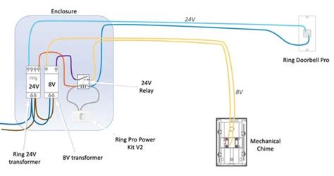 [5+] Ring Doorbell Wiring Schematic, Ring Video Doorbell | AVForums