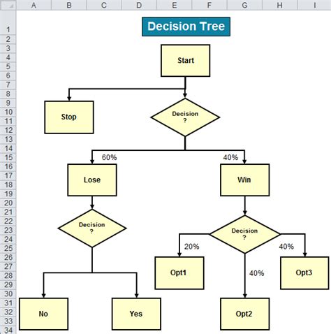 Tree Diagram in Excel | CTQ | Driver Diagram | Decision Tree