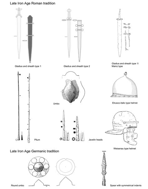 5 Late Iron Age weapons of the Roman and Germanic traditions ...