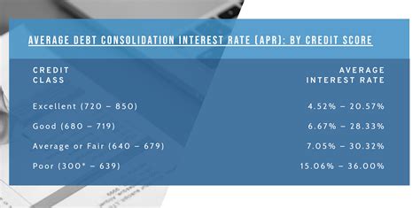 Debt Consolidation Loan | What You Need To Know - Get Out Of Debt