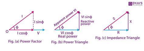 What Is This Power Factor: A Simple Explanation