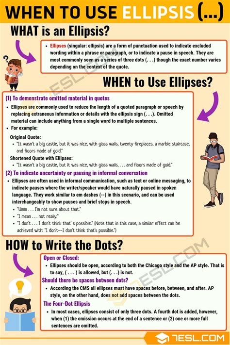 an info sheet with instructions on how to use ellipsis