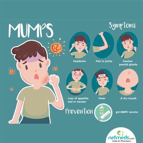 Mumps In Adults