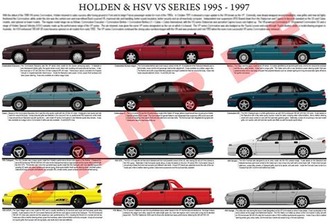 Holden VS Commodore series model chart poster