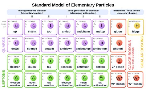 Proof of new physics from the muon's magnetic moment? Maybe not ...