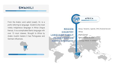 Swahili Interpreting and Translation Services