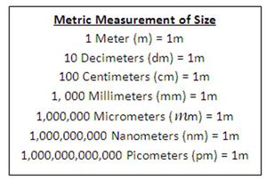 Meter Centimeter Millimeter Micrometer Nanometer Picometer, 50% OFF