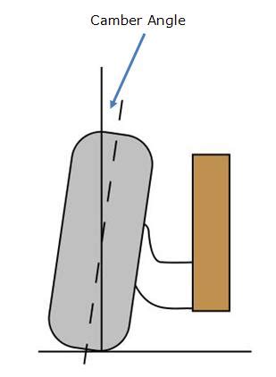 How to Calculate Wheel Camber Angle - Do It Yourself Alignment