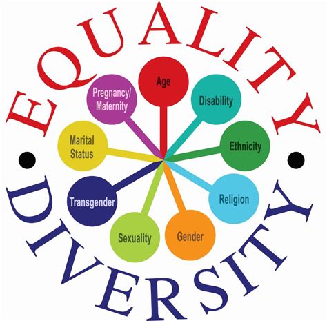 Equality & Diversity Assessments