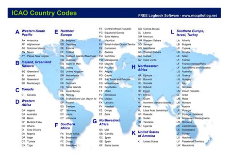 ICAO Country Codes