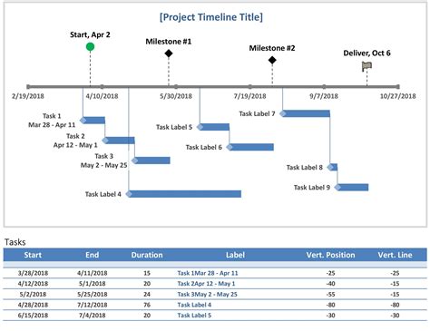 Customizable timeline templates | Microsoft Create | Project timeline ...