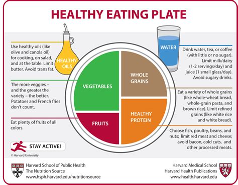 Plan A Healthy Eating Day | jovina cooks