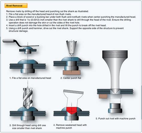 Solid Shank Rivet (Aircraft Structural Fasteners) | Aircraft Systems