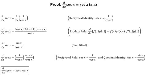 Derivative of sec x, tan x : Derivative, graph, integral, formula and more