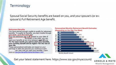 Spousal Social Security Benefits - Strategies to Maximize Your Benefits