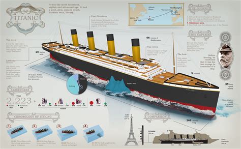 Descubrir 51+ imagen sinking of the rms titanic - Thptletrongtan.edu.vn