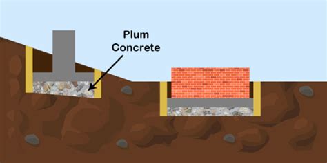 Plum Concrete: What | Why | Uses | Design Specifications!