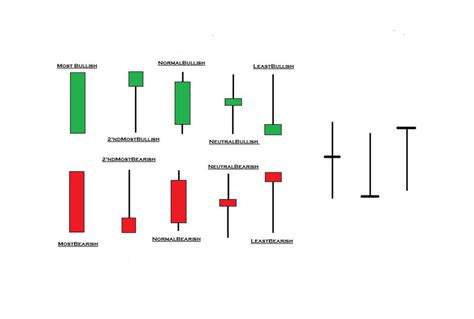 Candlestick, Candlestick Paterns & Correlation - cTrader