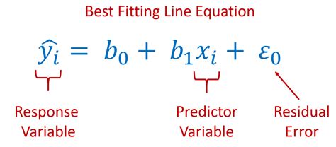 A Simple Roadmap of Linear Regression