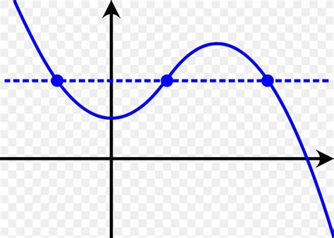 Injective Function Graph Of A Function Limit Of A Function Surjective ...