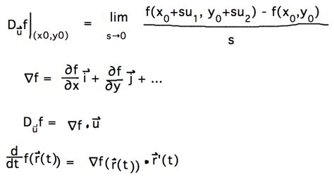 Directional Derivative