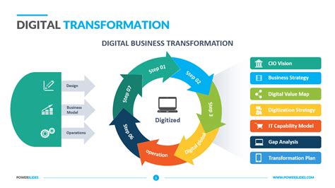 Hr Digital Transformation Powerpoint Template Ppt Slides Sketchbubble ...