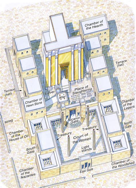 Jewish Temple Diagram In Jesus' Time